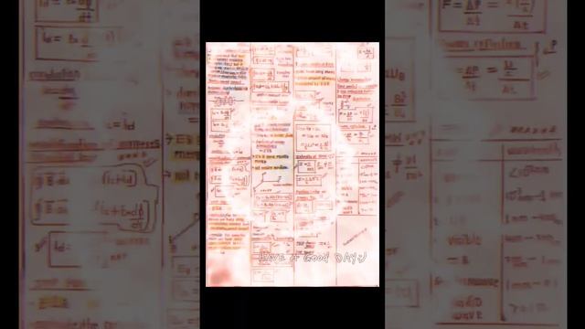 Electromagnetic Waves | NEET/JEE