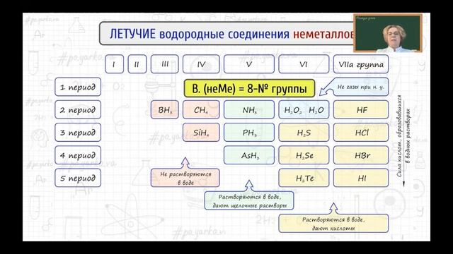 23-Бинарные соединения