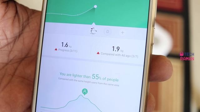 Mi Smart Scale Review - Setup, Features I A Smart scale for healthy lifestyle