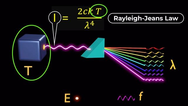 Wiens displacement law What are the laws of radiation Stefan boltzmann law Wiens law