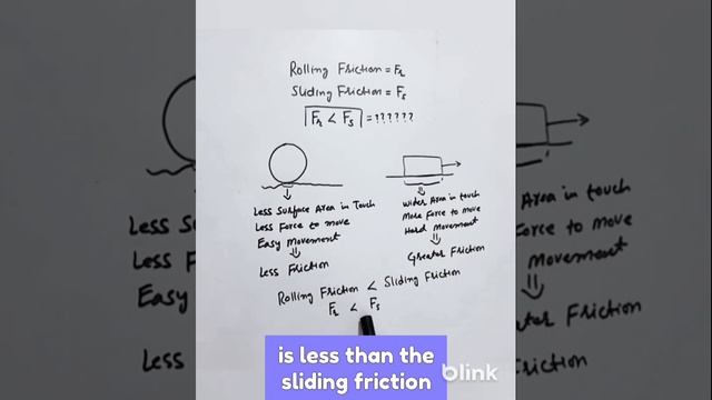 Friction: Crash Course Physics۔ #friction #forces #rolling #sliding #shorts #viral