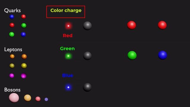 What causes the strong nuclear force  What is Color Force  Strong Force  Gluons  Color charge