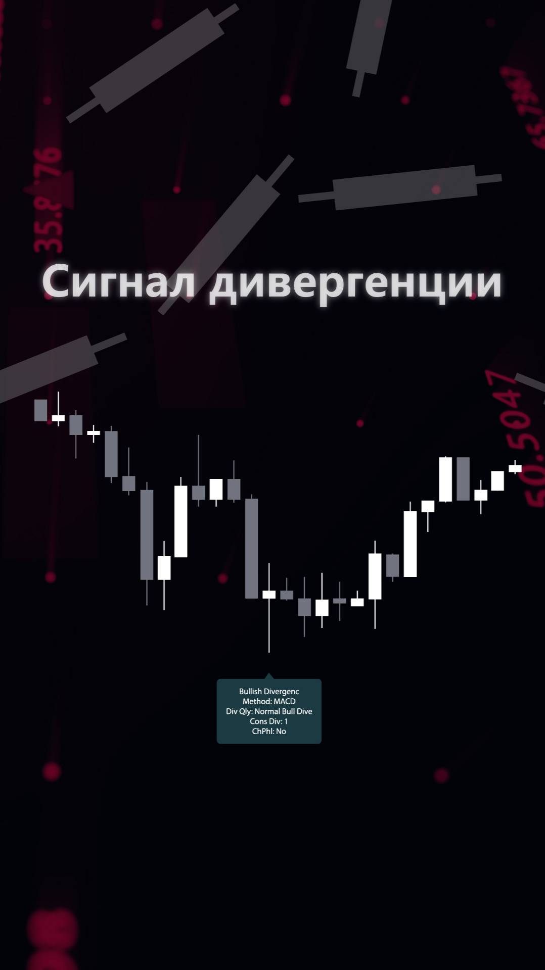 📈Индикатор Divergence Signal RSI и MACD Reversal On Swing на TradingView [TradingFinder]📉