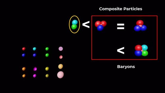 Elementary particles leptons Quarks and Leptons What is Quarks