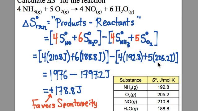 Entropy and Spontaneity