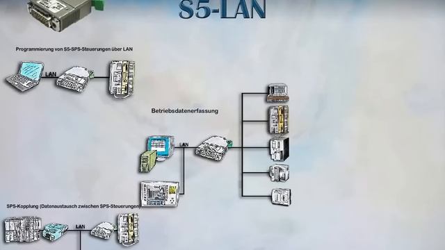 S5-LAN++