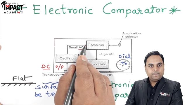 Electronic Comparator | Metrology | Mechanical Engineering | @impactacademygate #freeengineering