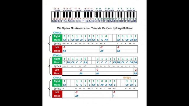We Speak No Americano by Yolanda Be Cool music sheet