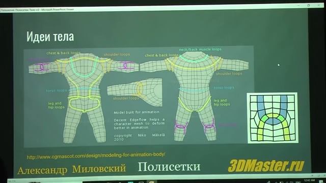 Тотальный моделинг - Топология. Полисетки. Тело