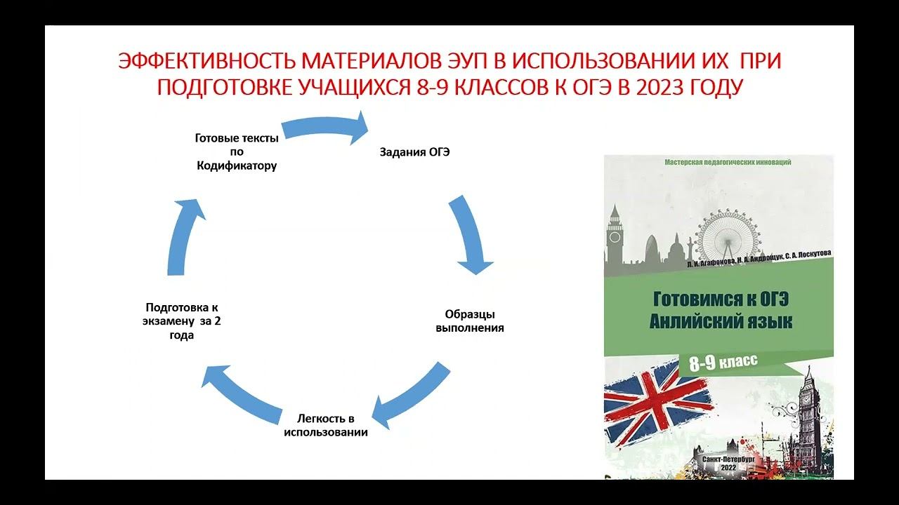 Учебное электронное пособие «Готовимся к ОГЭ. 8-9 класс. Английский язык»