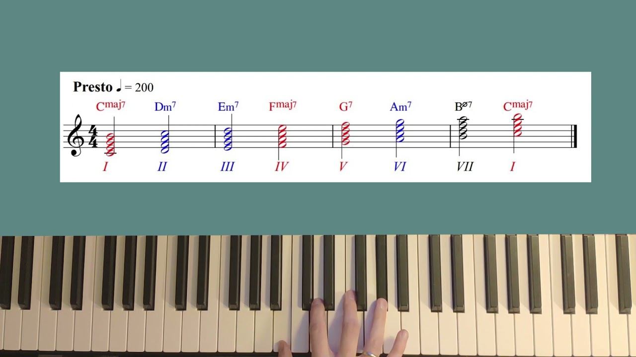 Игра На слух. Септаккорды