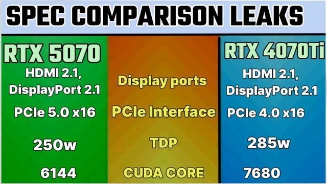 RTX 5070 VS RTX 4070TI. SPECIFACTION comparison ✅ not gaming benchmark. RTX 5060 LEAK'S