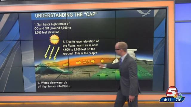 Morse Code of WX: how a layer of warm air aloft (a 'cap') can prohibit thunderstorm development