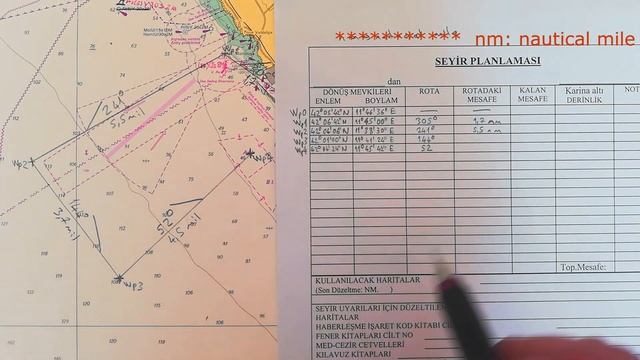 SEFER PLANI -  YENİ ZABİTLERİN BİLMESİ GEREKEN EN ÖNEMLİ KONU (SEYİR PLANI)