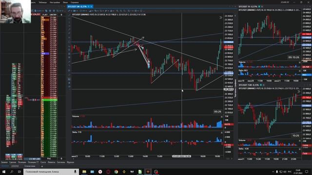 13 день Разгон депозита 2 с 10$ до 100$ / скальпинг на фьючерсах Binance