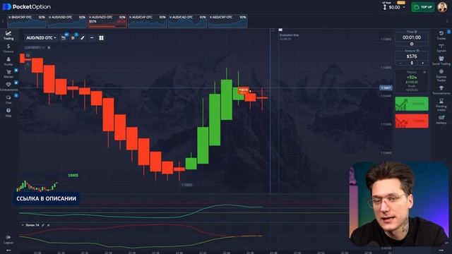 ПРОФИТНЫЕ СТРАТЕГИИ И ОБЗОРЫ ДЛЯ ТОРГОВЛИ НА ФОРЕКС