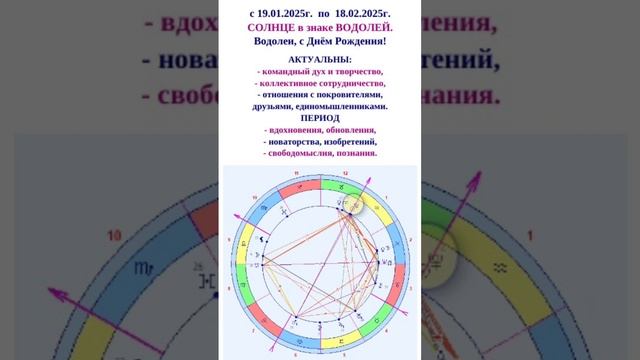 Крещение 19.01.2025. Водолеи С ДНЕМ РОЖДЕНИЯ!