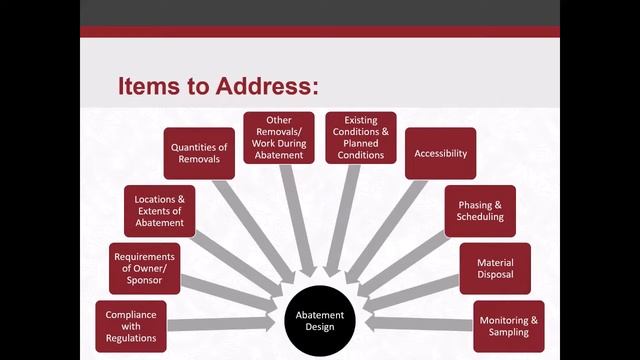 Importance and Advantages of Thorough Hazardous Material Design