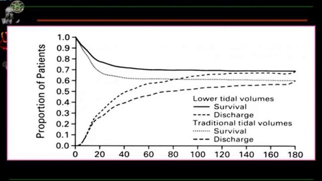 18 How to interpret rcts on mechanical ventilation Massimo ANTONELLI Turin2011