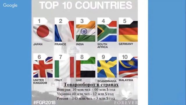 Обзор платформы и бизнеса Форевер.