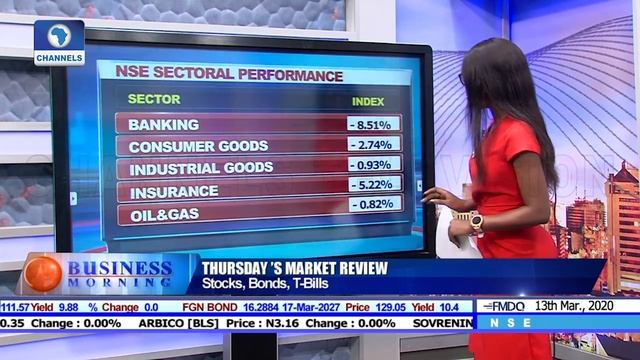 'It's Looking Ugly', Nigerian Stocks Continue Bearish Run