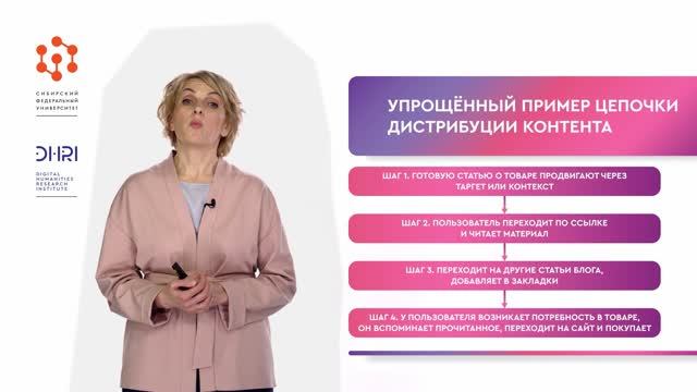 Дистрибуция контента (Часть 3) / Видео из курса по контент-маркетингу