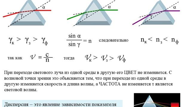 дисперсия