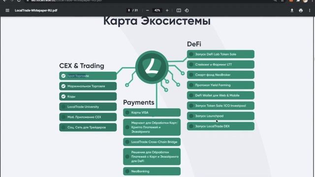 LocalTrade делаем ИКСЫ Как купить токены LTT !? Пресейл Фундаментальный разбор биржи!