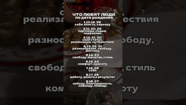 Что любят люди по дате рождения