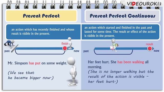 Present Perfect vs. Present Perfect Continuous