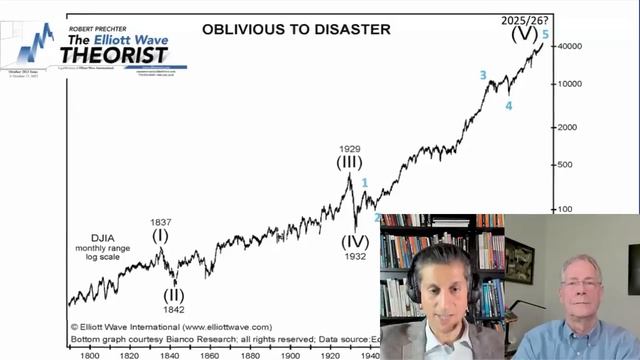 This UNBELIEVABLE Market Cycle is About to Repeat (it was predicted 150 years ago)