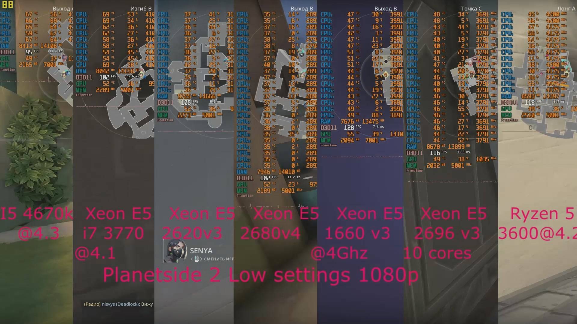 Valorant I5 4670k@4.3Ghz / i7 3770@4.1/ Xeon2620v3 / Xeon 2680v4 /Xeon2696v3 / Xeon1660v3@4 / Ryzen