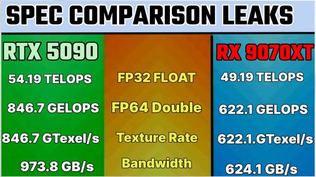 RX 9070XT VS RTX 5090 specifications comparison ✅ not an benchmark. AMD RADEON RX 7090 XT LEAK'S