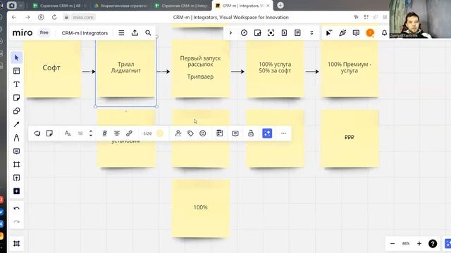 Запускаем CRM-Marketing внутри интегратора : Модель продаж