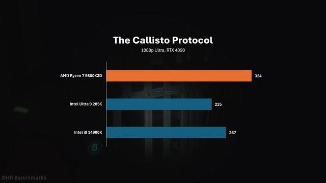 Ryzen 7 9800X3D vs i9 14900K vs Ultra 9 285K - Test in 6 Games on 1080p 1440p & 4K