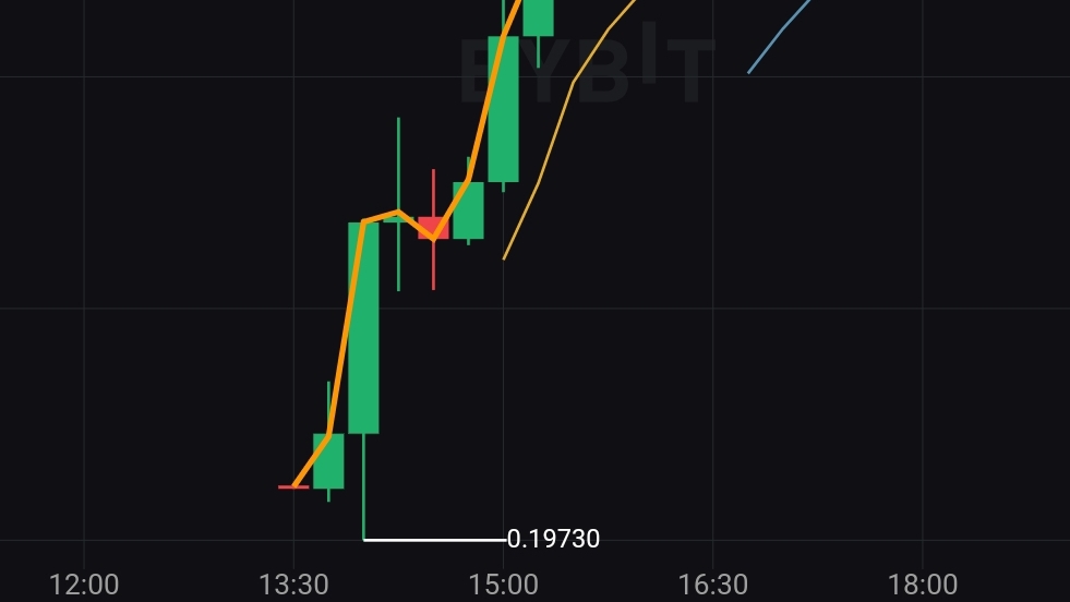 36.000$ на листинге NODEPAY.