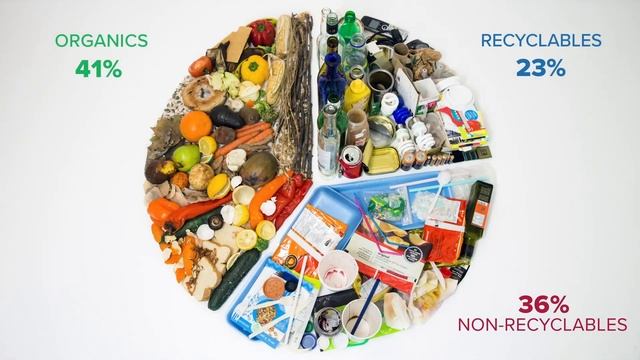 Reduce, Reuse, Recycle Household Waste | Garbage Bag