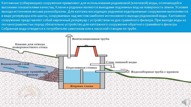 ВВС Наружные сети 1