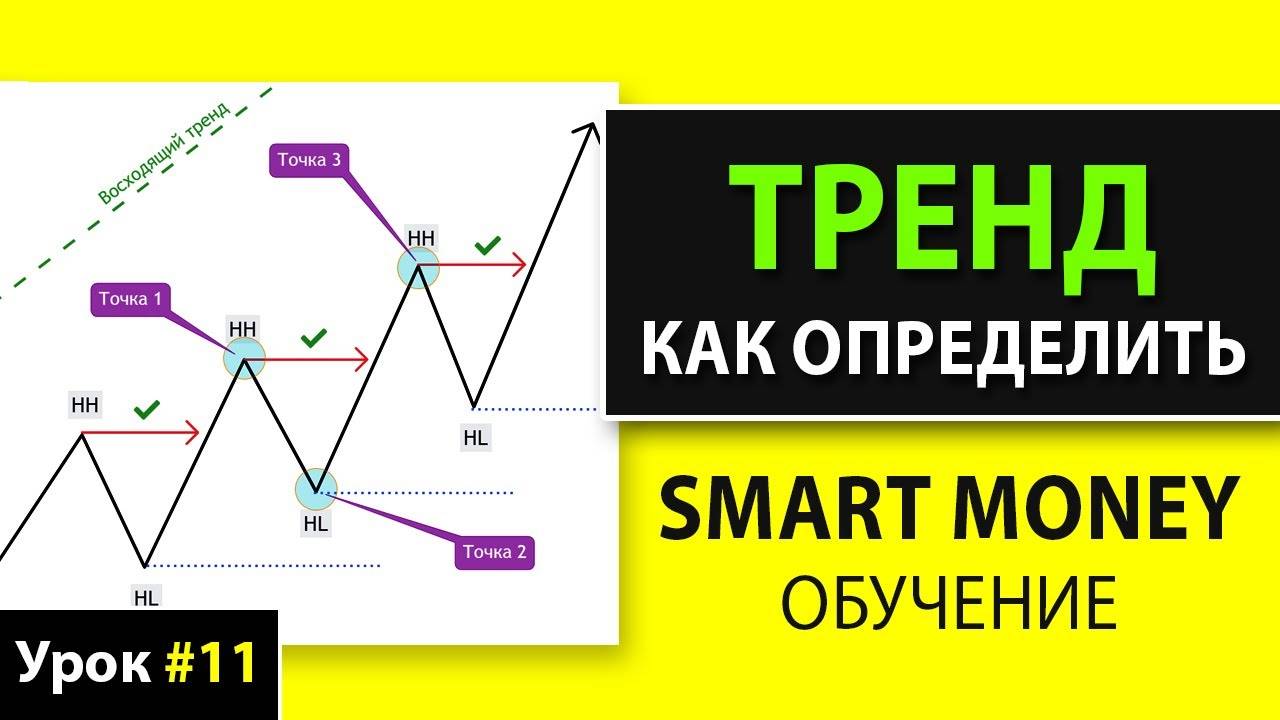 ТРЕНД по Смарт Мани – правильное ОПРЕДЕЛЕНИЕ ТРЕНДА