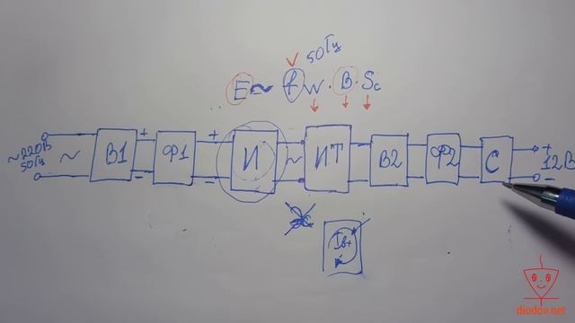 Как работает импульсный блок питания  Часть 2  Схема импульсного блока питания