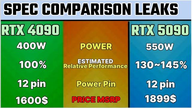 RTX 5090 VS RTX 4090 SPEC COMPARISON LEAK'S NOT A BENCHMARK ✓ RTX 5090 Blackwell