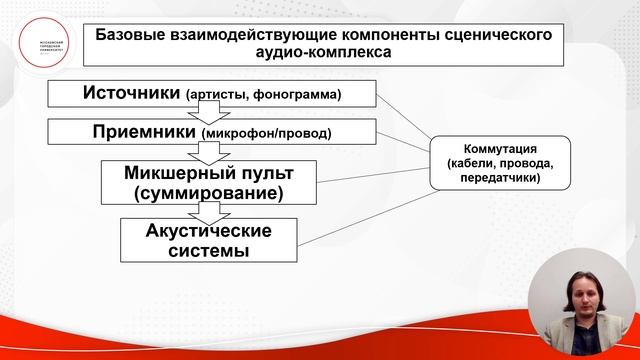 Акустические основы и практические особенности работы звукорежиссера