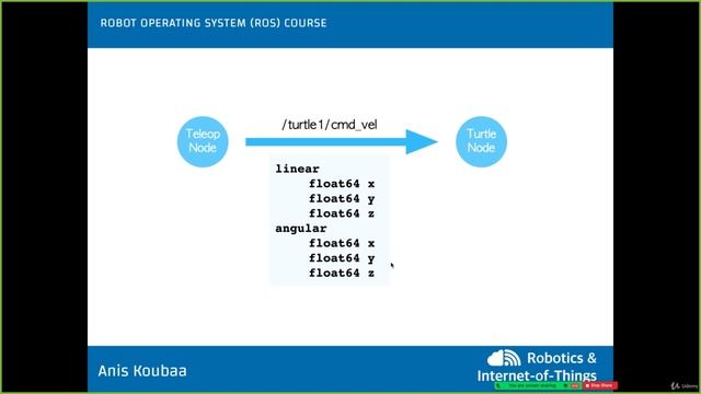 6.8. The content of the motion message tutle1cmd_vel