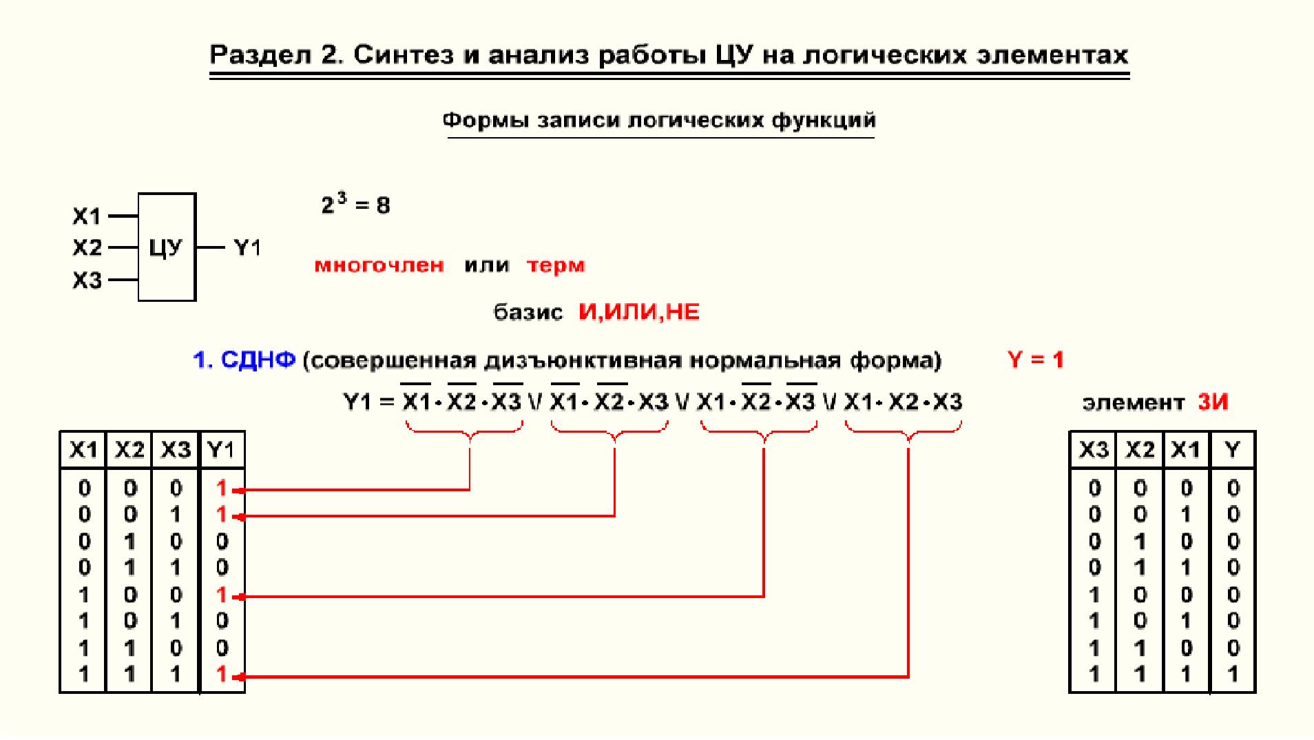 Видеоурок 2.1. Формы записи логических функций. СДНФ.