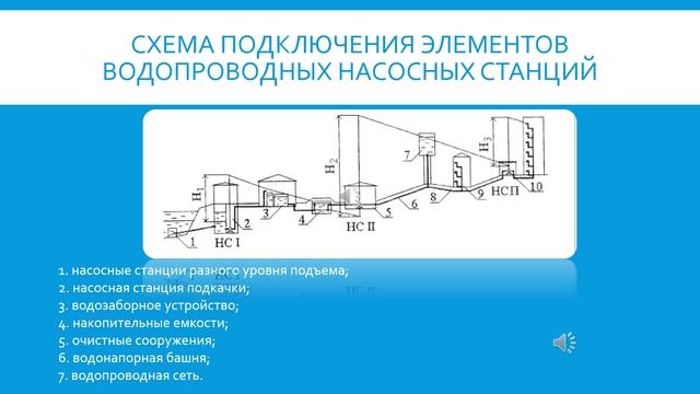 ВВС Наружные сети 2