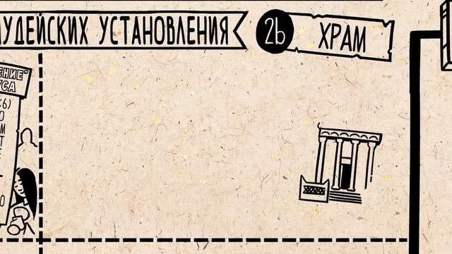 Обзор Иоанна 1-12