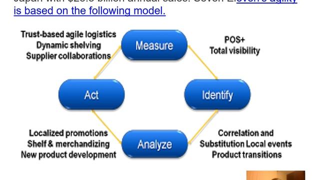 Operations Management 9   Innovation 2 free MBA course