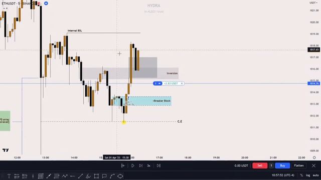 ICT concept on-Crypto