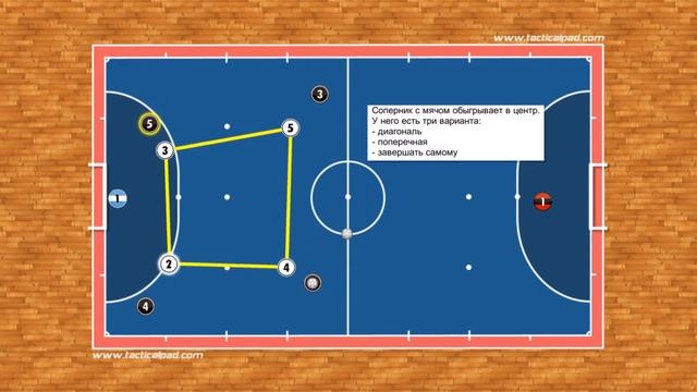Взлом низкой обороны (схема 2-2) из-за ошибки на 1-ой линии обороны