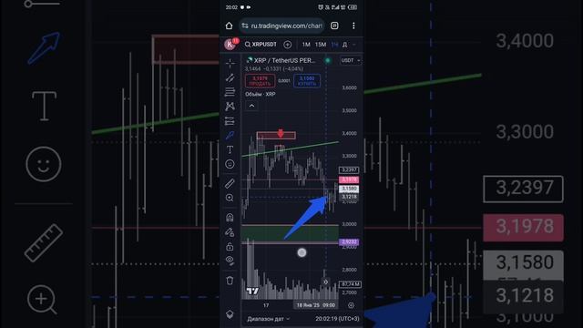 18/01/2025 обзор xrpusdt p. на 20-00